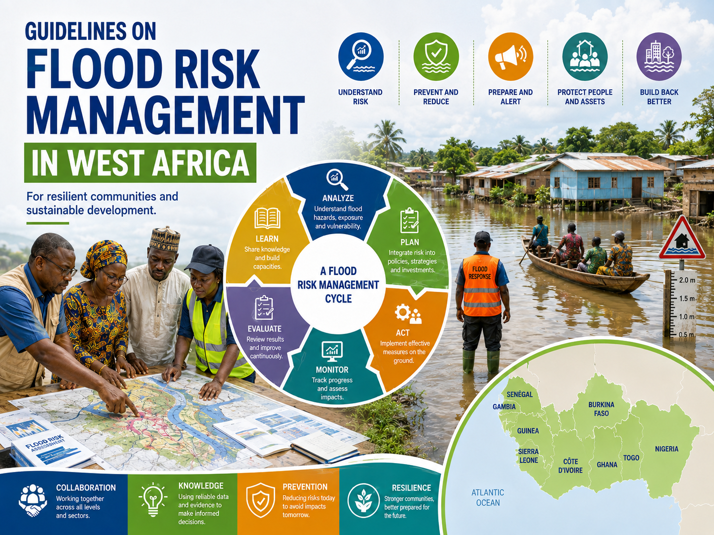 Directives sur la gestion des risques d’inondation en Afrique de l’Ouest